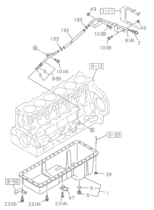 Partial Engine